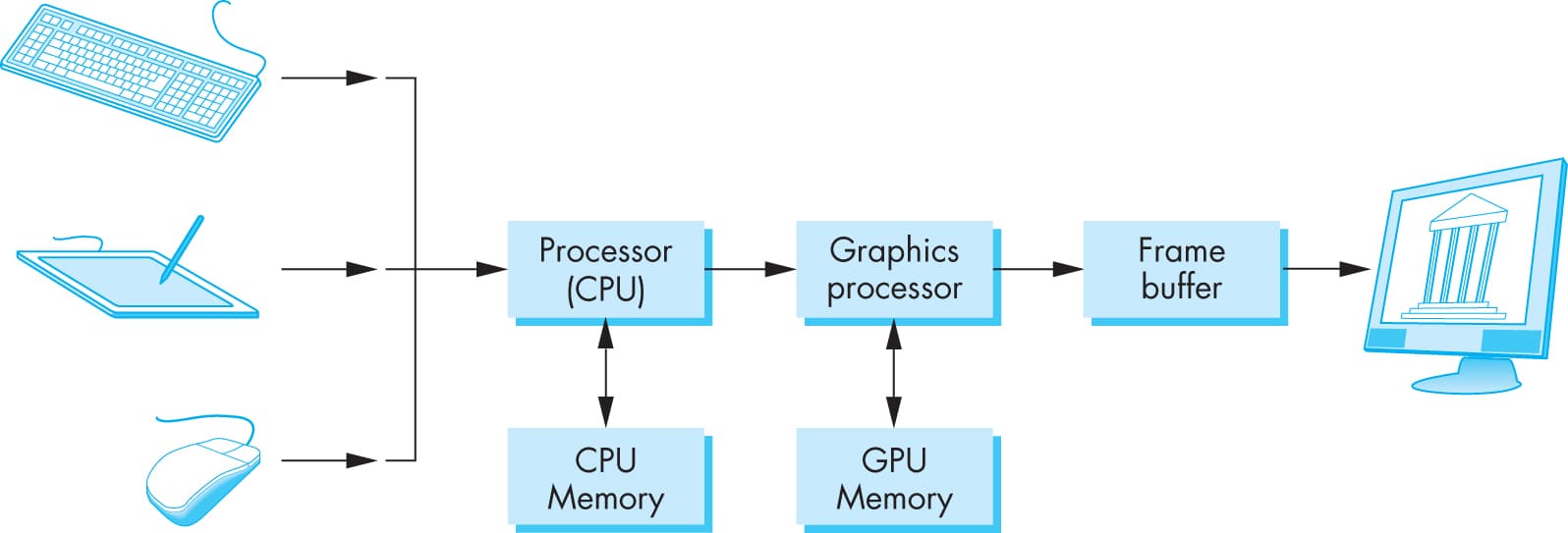 Frame Buffer