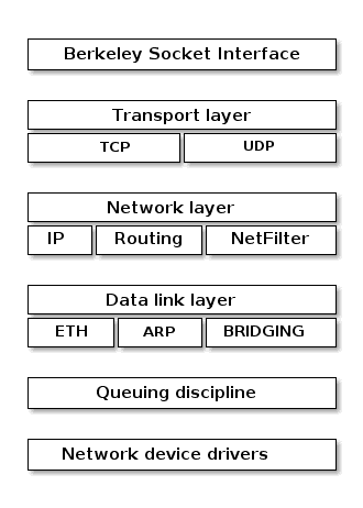 Tizim arxitekturasi