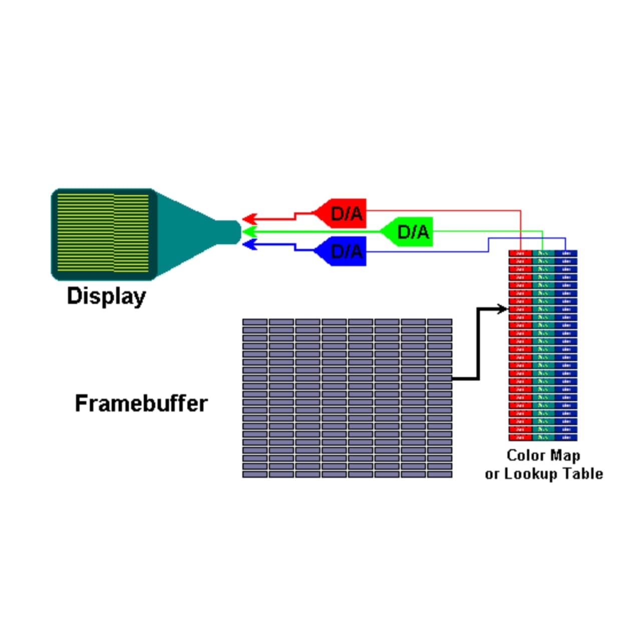 Frame Buffer