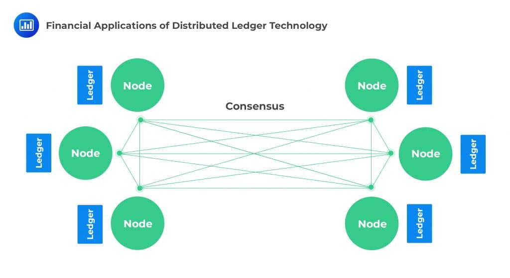 Blockchain