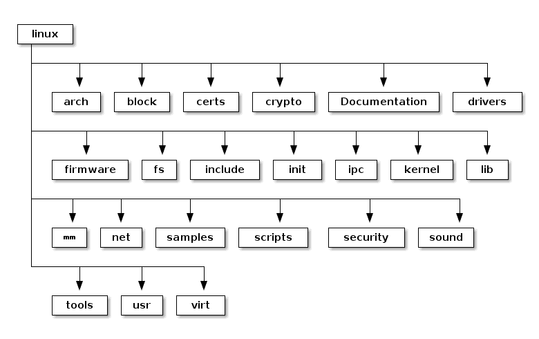 Tizim arxitekturasi